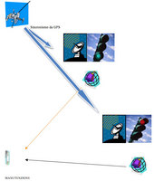 Schema di funzionamento base sistema sem